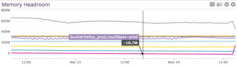 couchbase metrics couchbase metrics