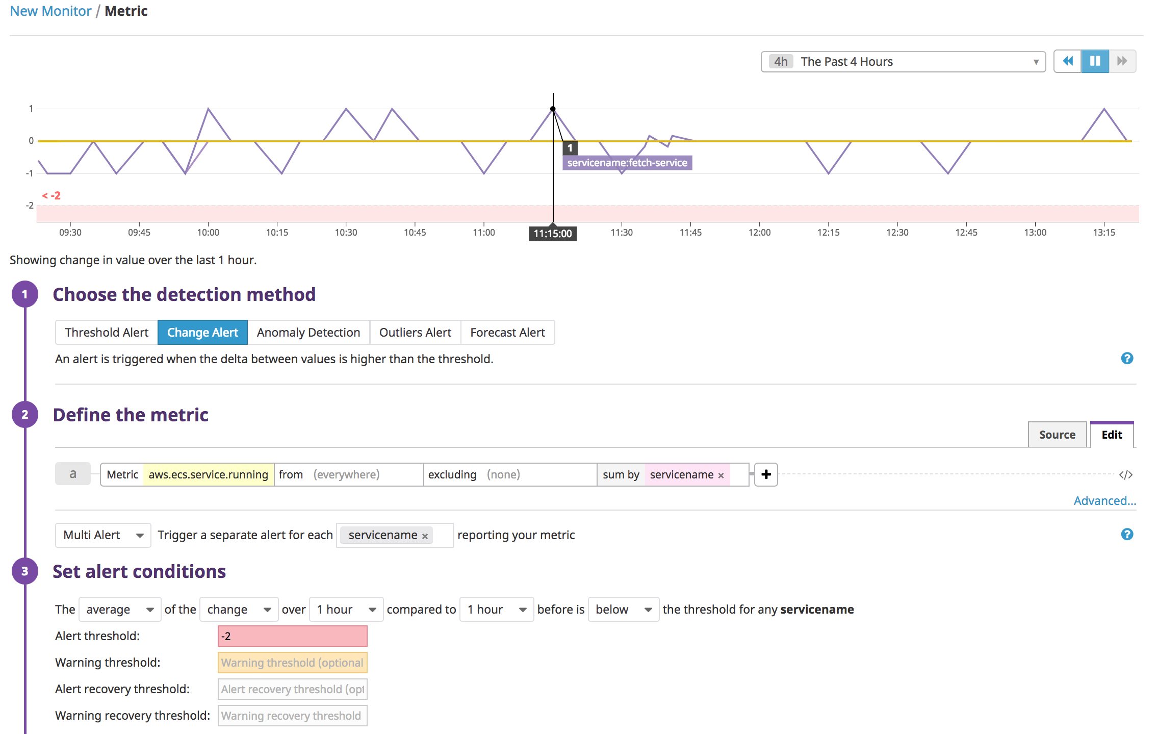 Monitoring ECS with Datadog | Datadog