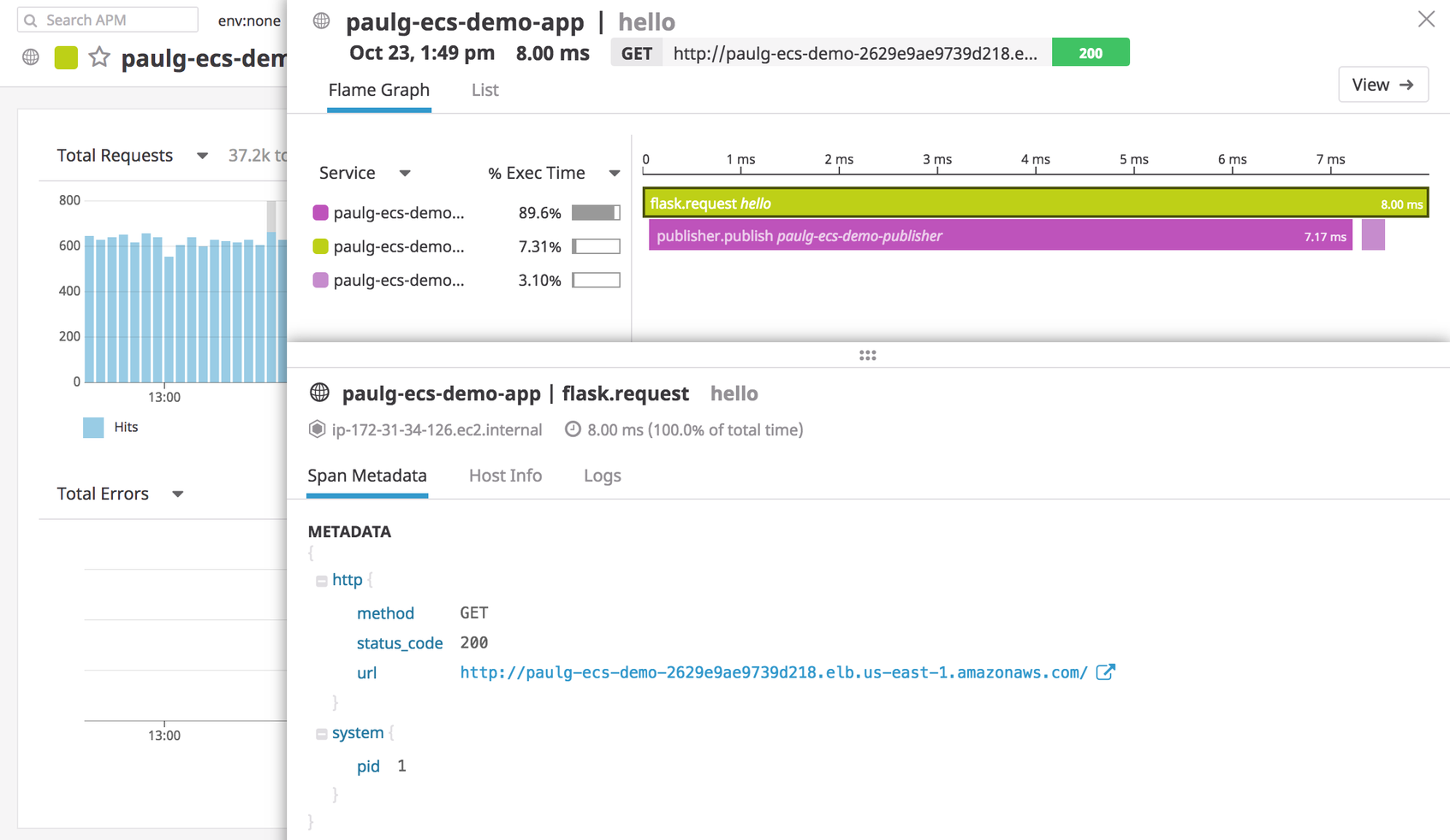 Monitoring ECS With Datadog | Datadog