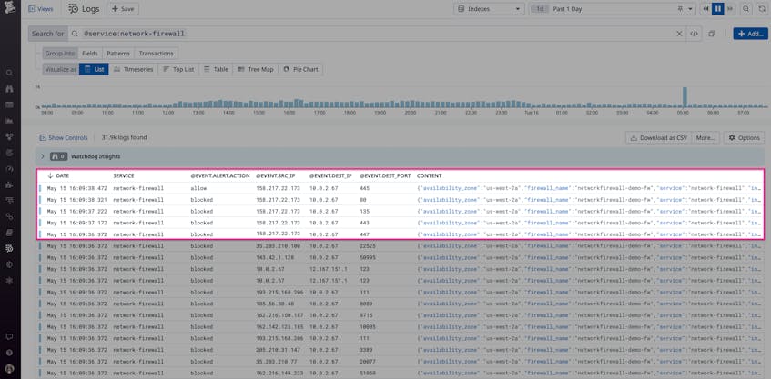 Monitor Your Firewall Logs With Datadog | Datadog