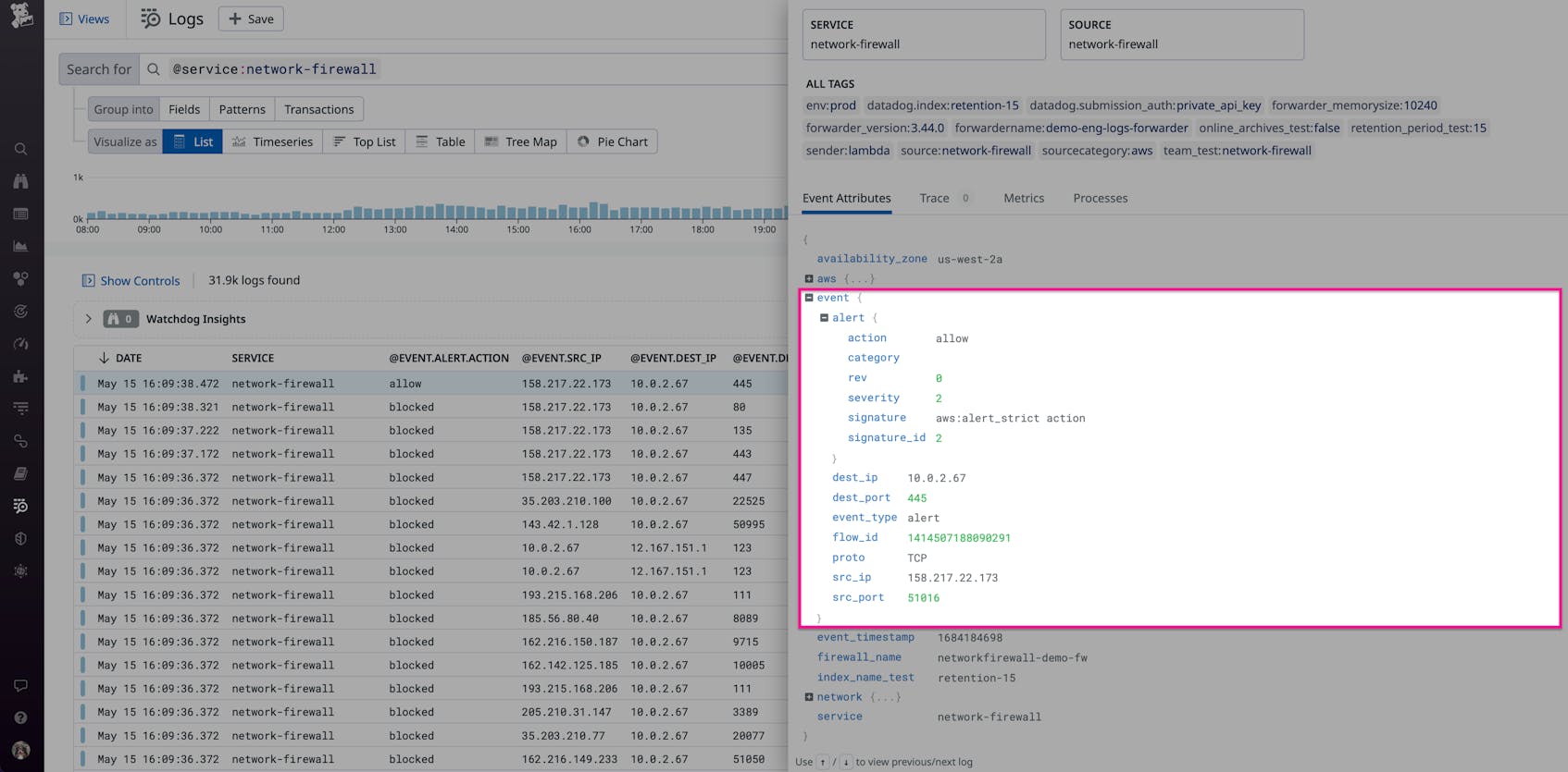 Datadog log indicating an external host sent TCP traffic to a local host