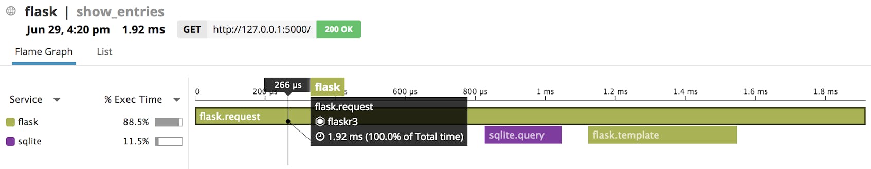 Flame graph showing a request from a Flask app.