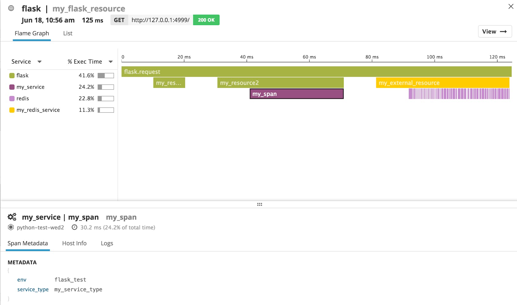 Monitoring Flask Apps With Datadog | Datadog