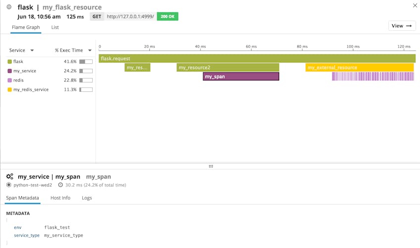Monitoring Flask Apps With Datadog | Datadog