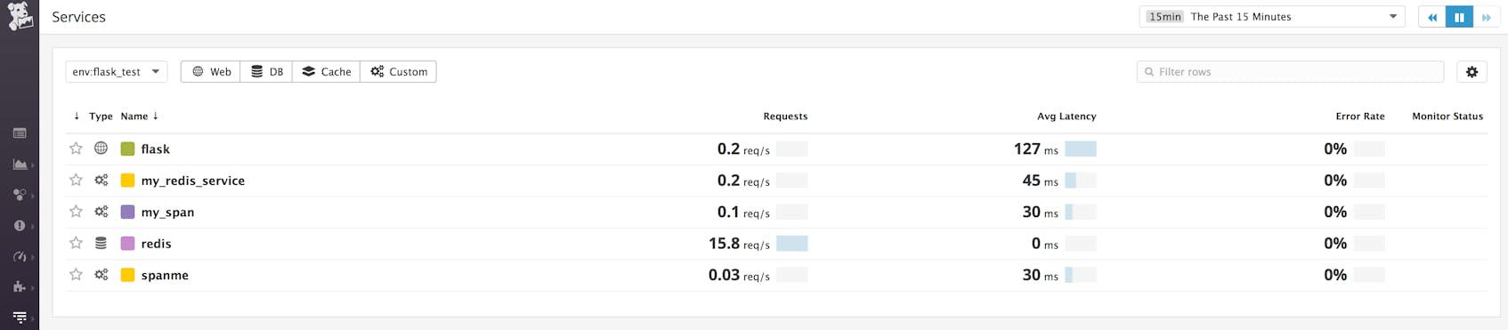 The Datadog services page