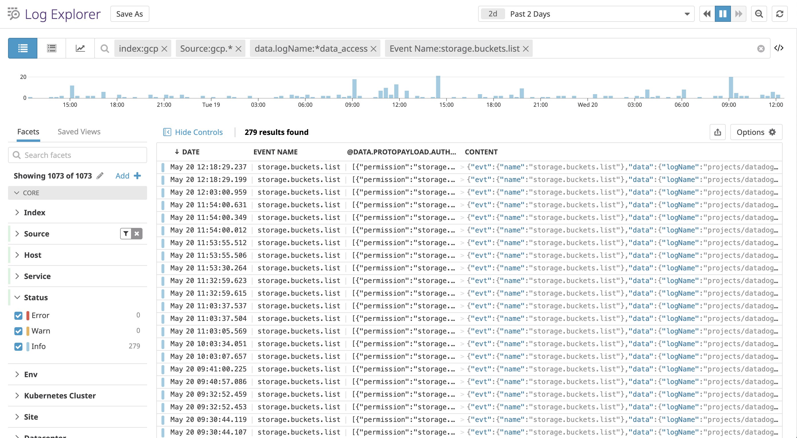 Review your GCP audit logs in Datadog's Log Explorer. Review your GCP audit logs in Datadog's Log Explorer.