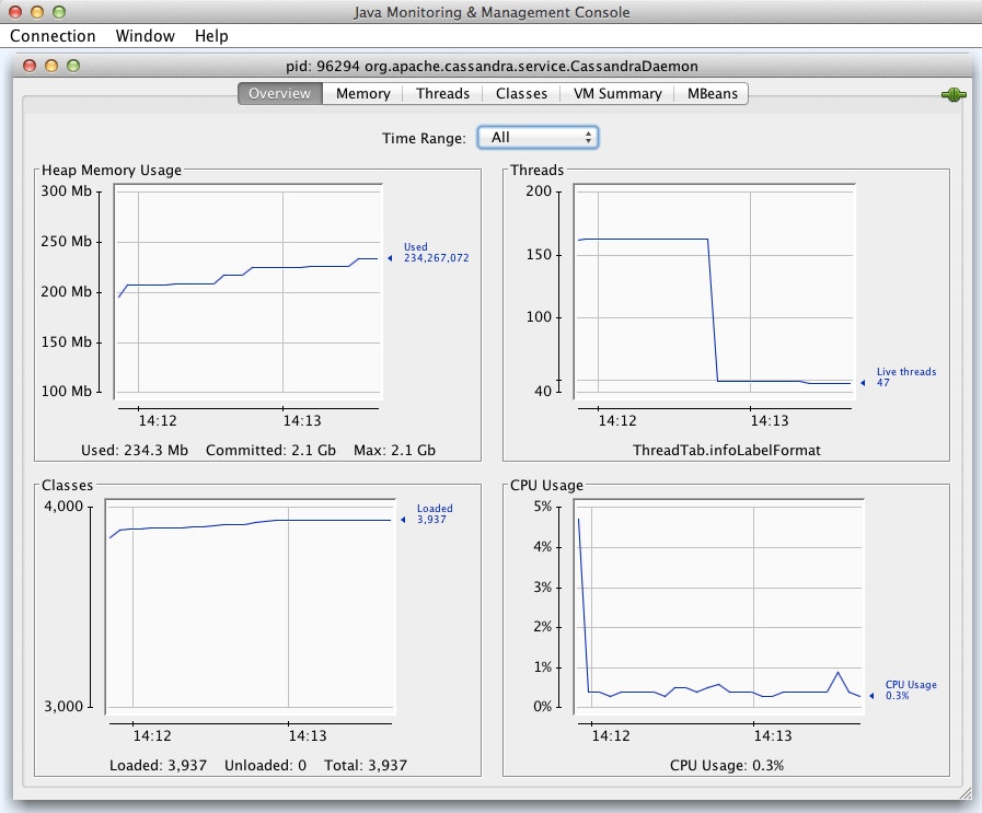 JConsole screenshot JConsole screenshot