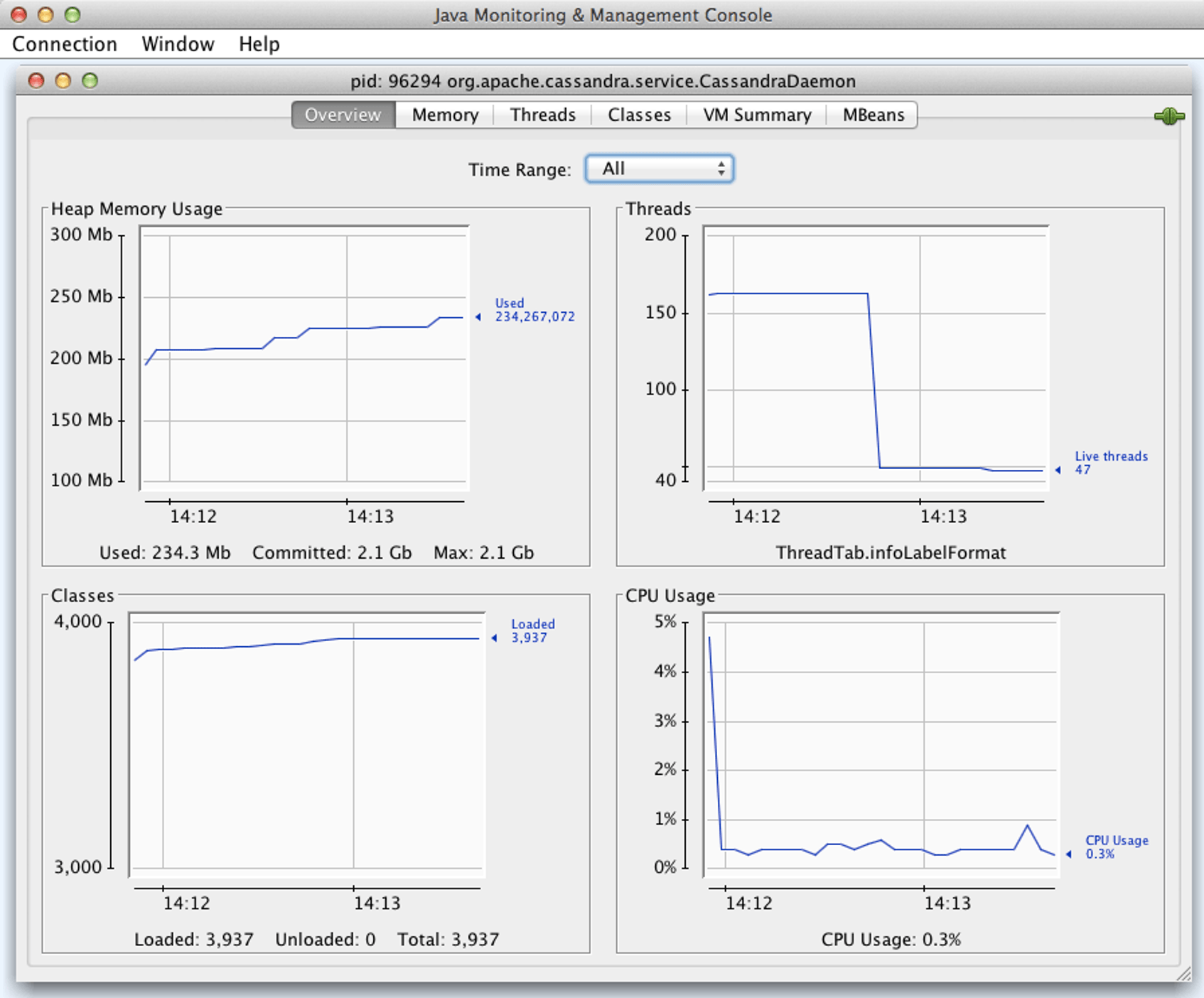 Improve Java Performance: Monitor JMX Metrics With Datadog | Datadog