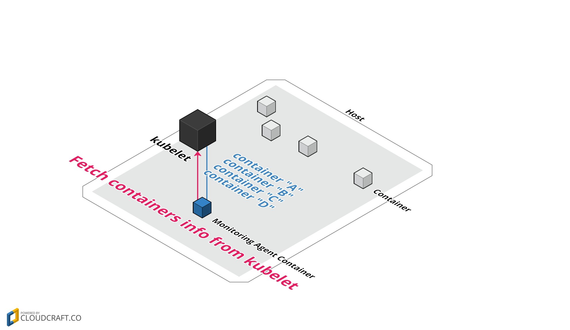 agent-with-service-discovery-2.png agent-with-service-discovery-2.png