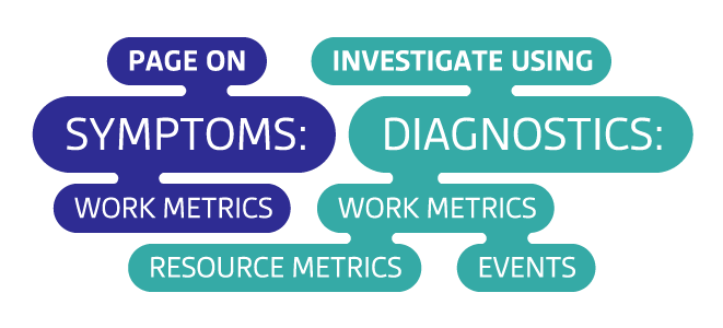alert-on-actionable-work-metrics alert-on-actionable-work-metrics