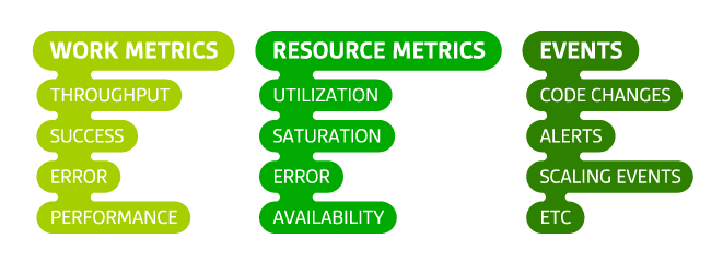 collecting-the-right-data collecting-the-right-data
