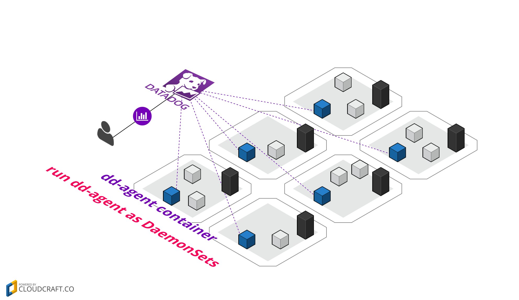 how-to-setup-dd-agent how-to-setup-dd-agent