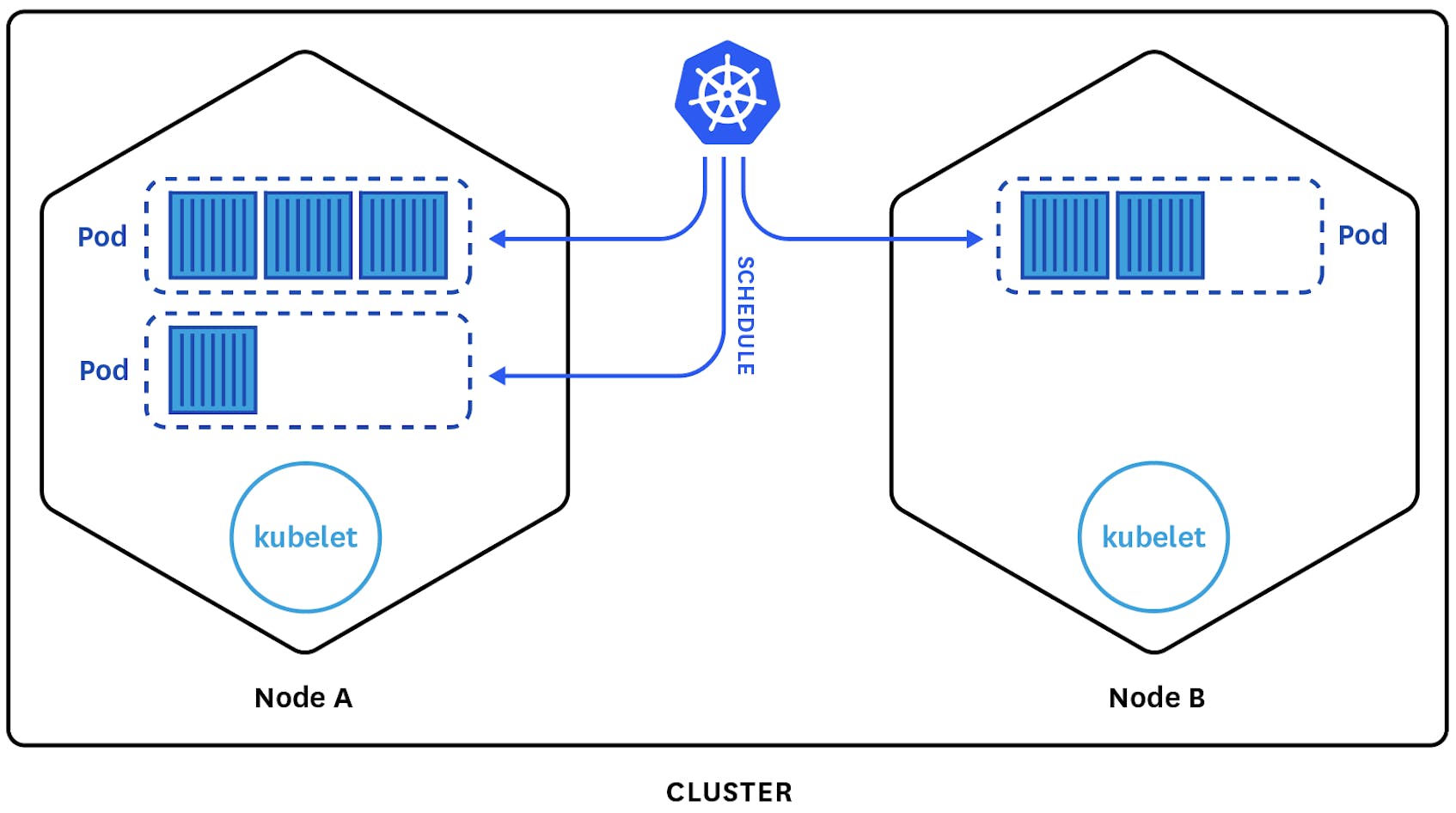Kubernetes monitoring best practices. Pod labels. Этикетка товара. Стикеры для маркировки продуктов. Pod labels.