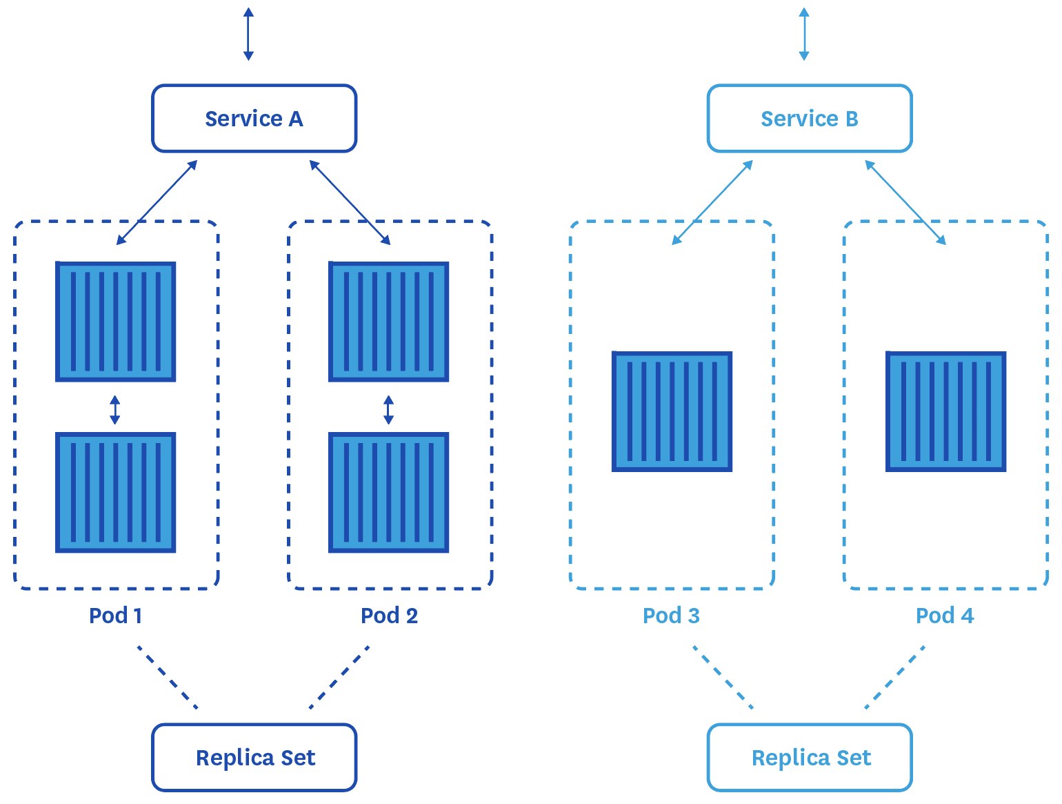 kubernetes abstraction kubernetes abstraction
