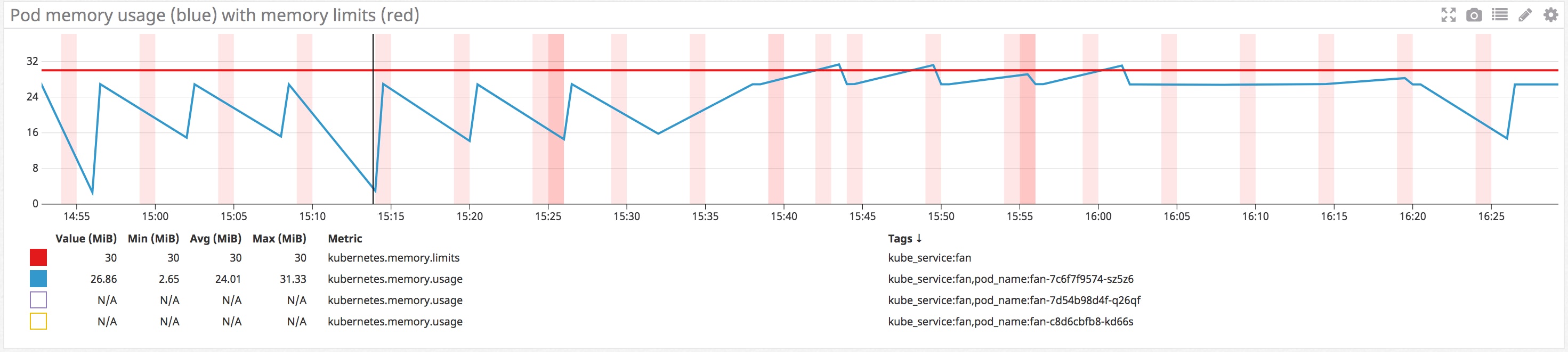 Kubernetes pod killed due to oom error Kubernetes pod killed due to oom error