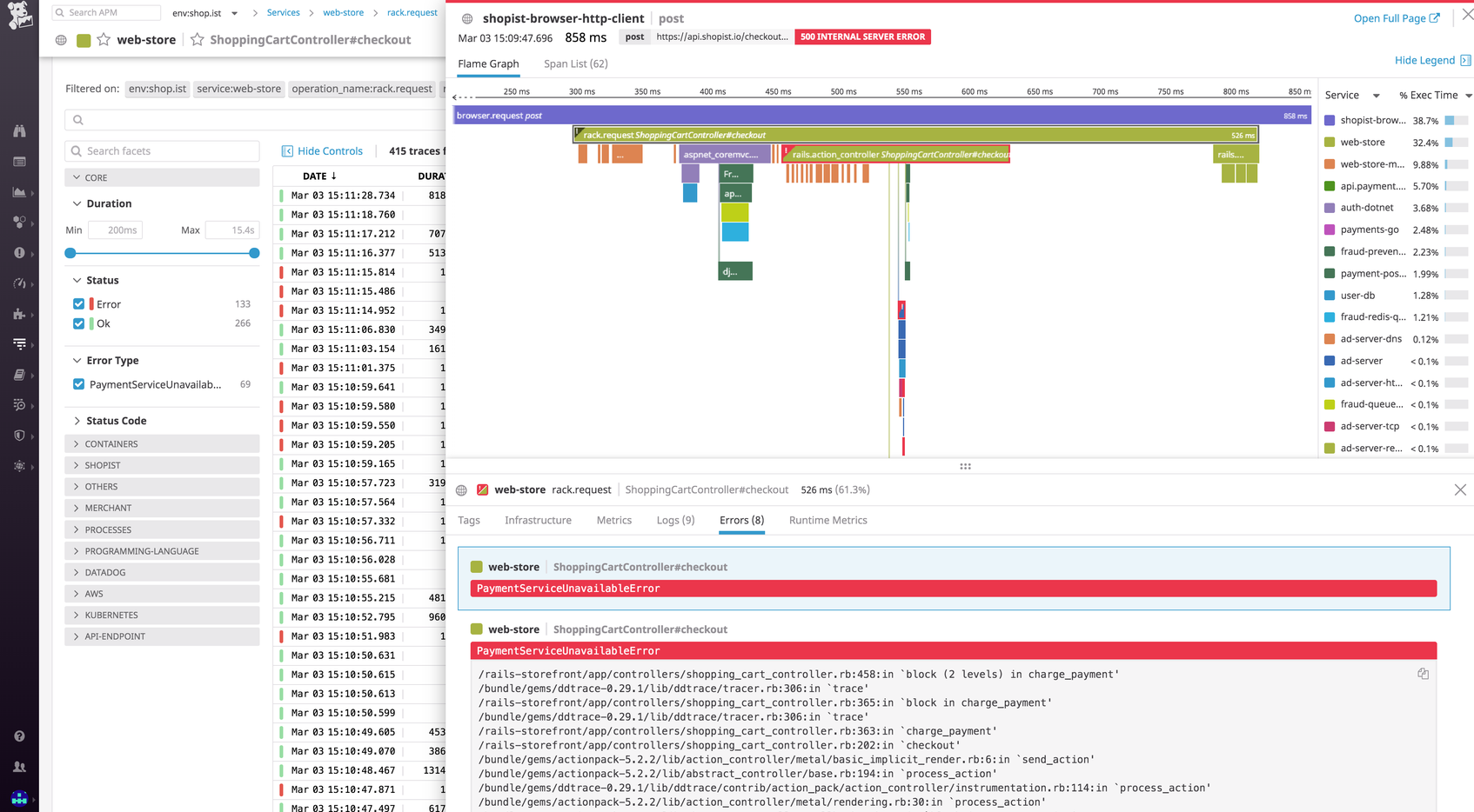 Monitoring Kubernetes With Datadog | Datadog