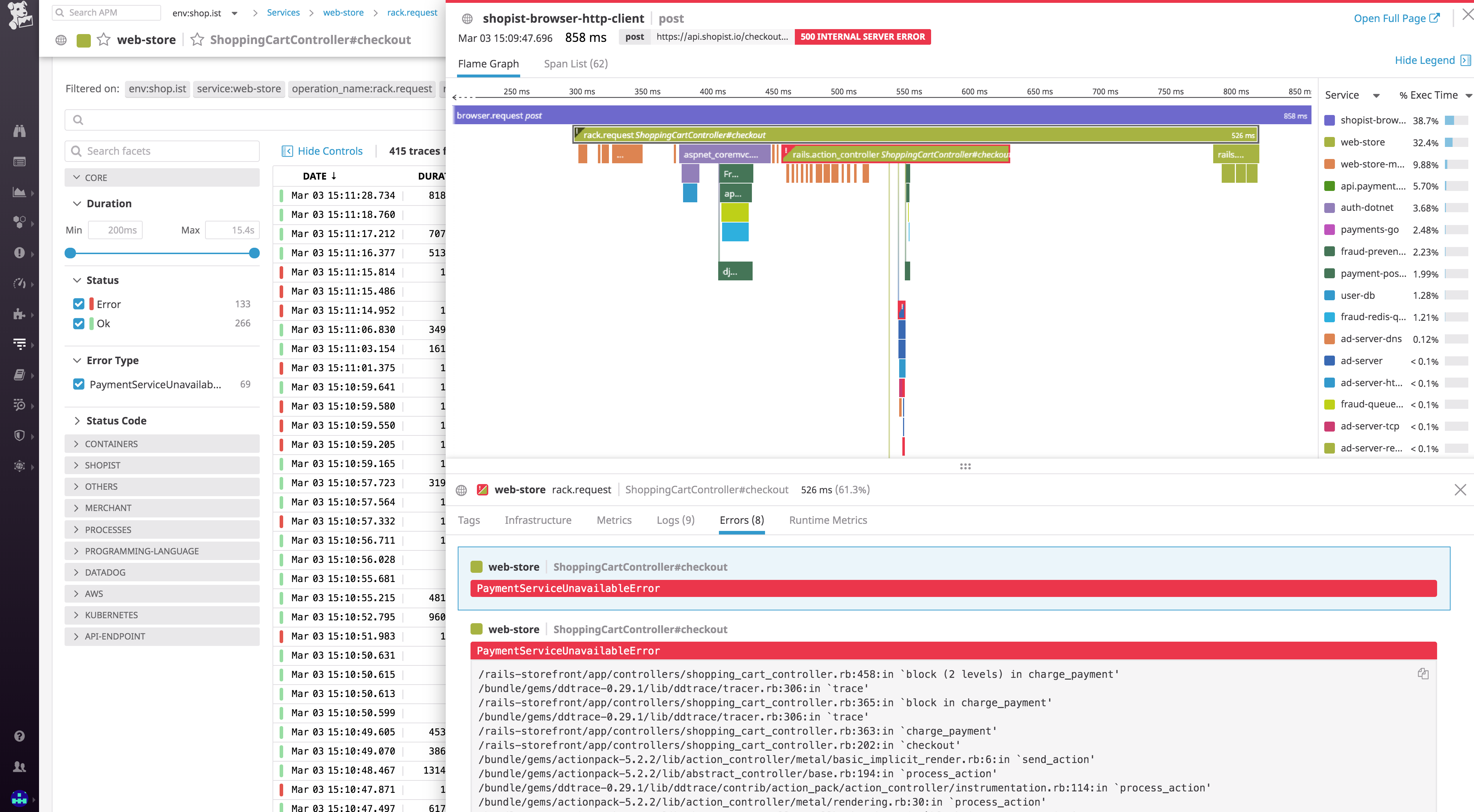 Monitoring Kubernetes With Datadog | Datadog