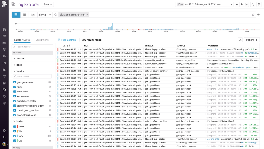 Monitoring Kubernetes With Datadog | Datadog