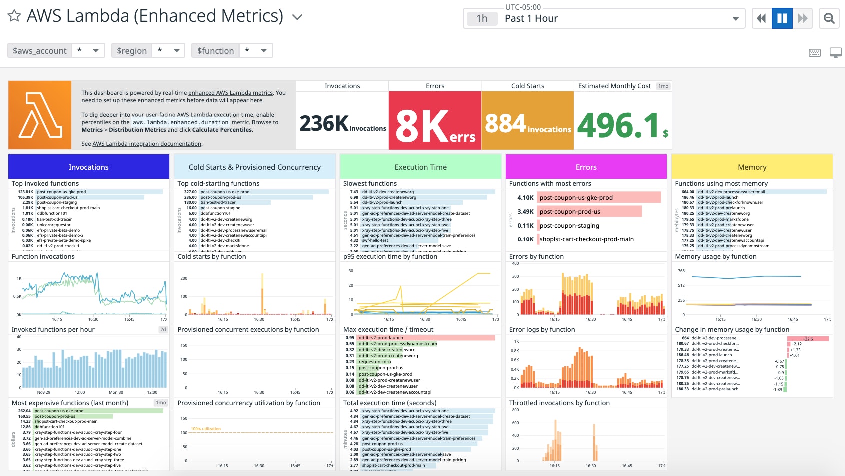 Out-of-the-box aws lambda enhanced metrics dashboard Out-of-the-box aws lambda enhanced metrics dashboard