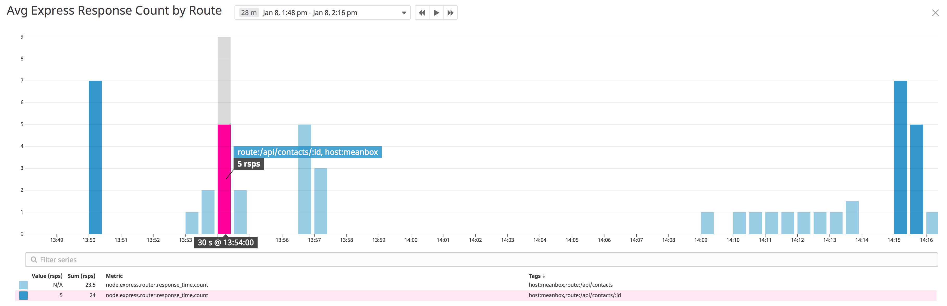 Monitoring MEAN stack applications with Datadog | Datadog