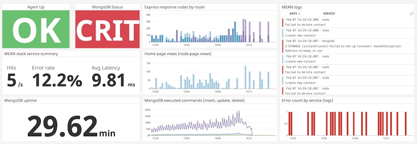 Custom Mean stack application dashboard with metrics, logs, and APM service summary