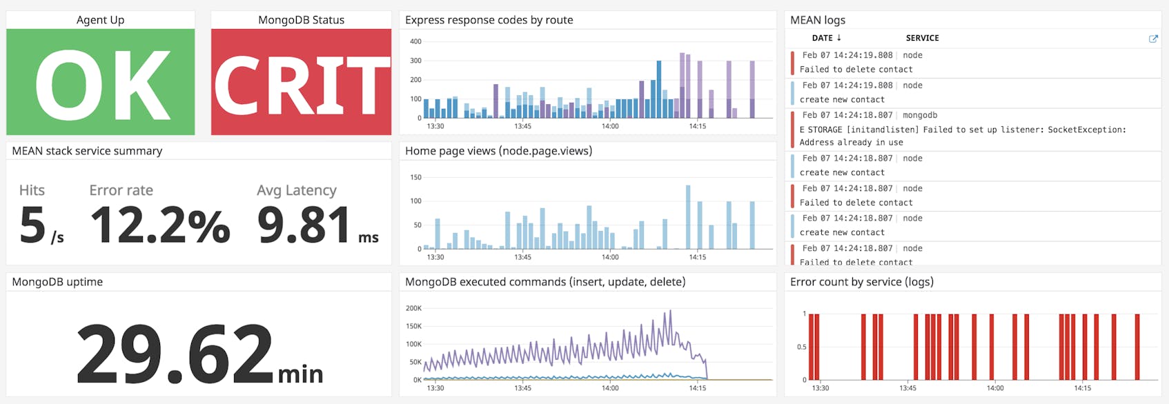 Custom Mean stack application dashboard with metrics, logs, and APM service summary