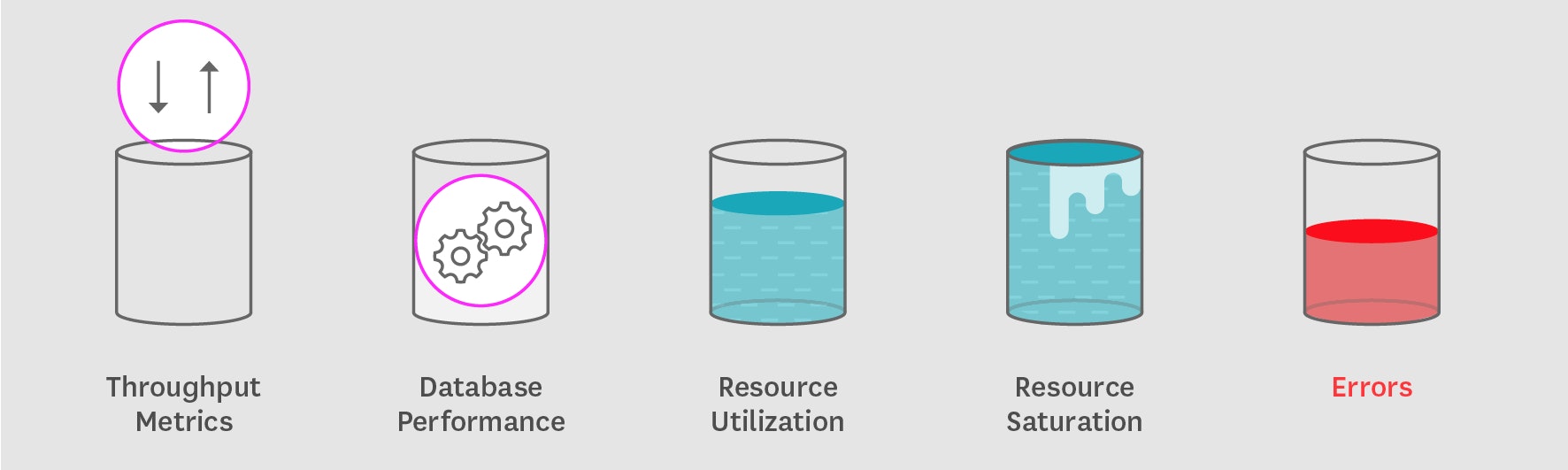 Monitoring MongoDB performance metrics categories Monitoring MongoDB performance metrics categories