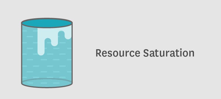 Monitoring MongoDB performance - resource saturation metrics