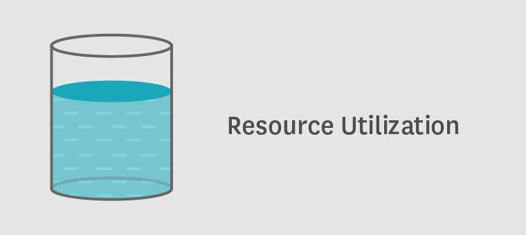 Monitoring MongoDB performance - resource utilization metrics