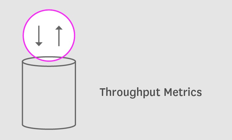 Monitoring MongoDB performance Throughput metrics Monitoring MongoDB performance Throughput metrics