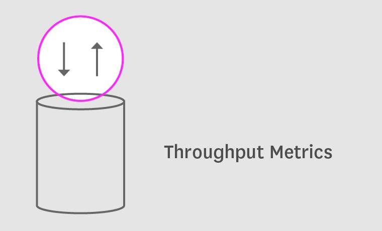 Monitoring MongoDB performance Throughput metrics