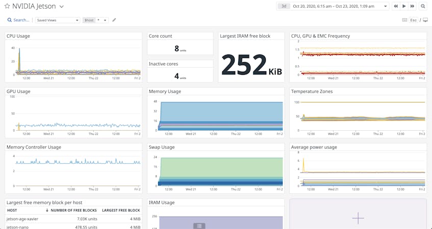 Monitor Your NVIDIA Jetson IoT Devices With Datadog | Datadog