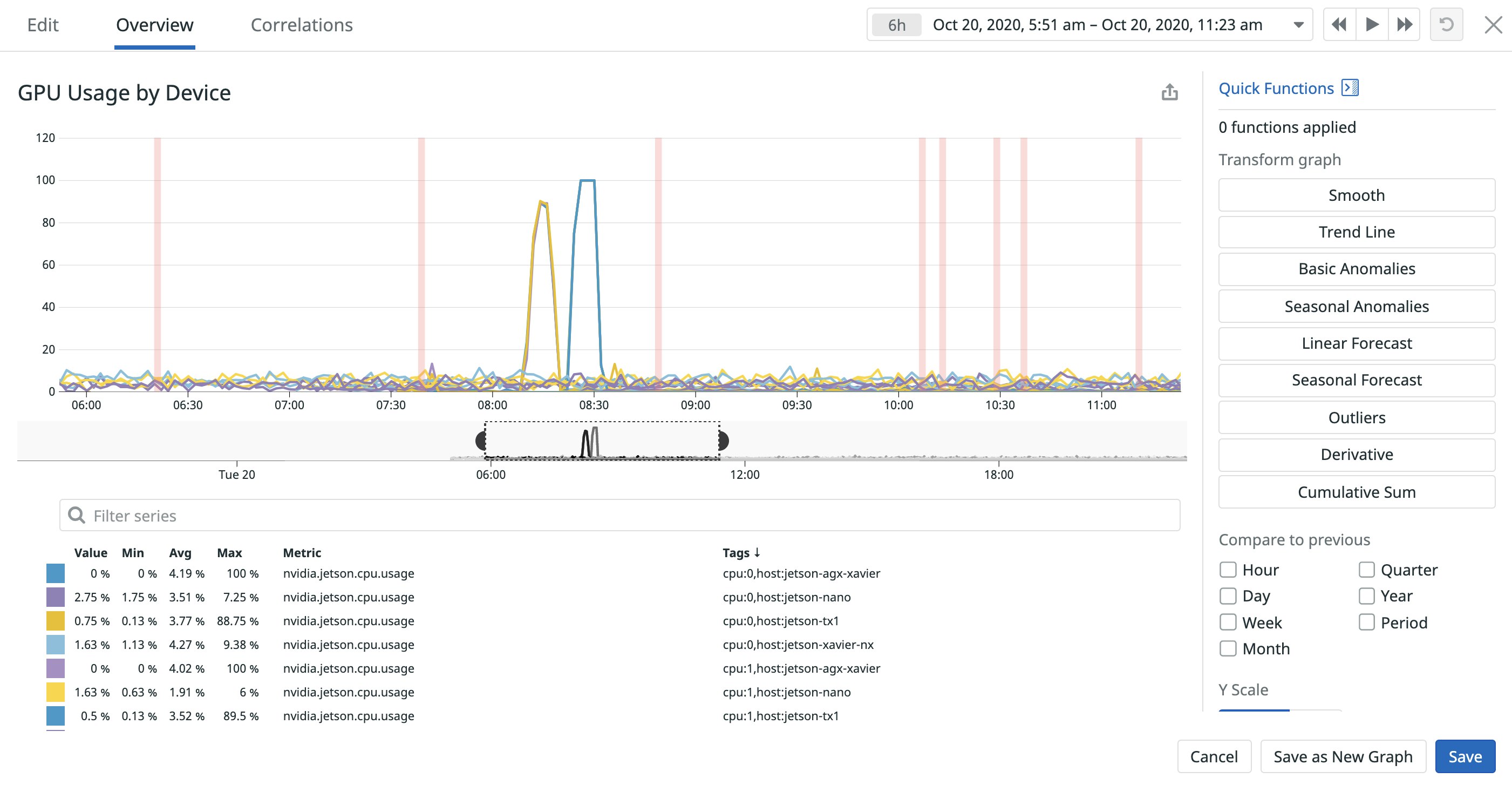 Overlay events with NVIDIA Jetson metrics Overlay events with NVIDIA Jetson metrics