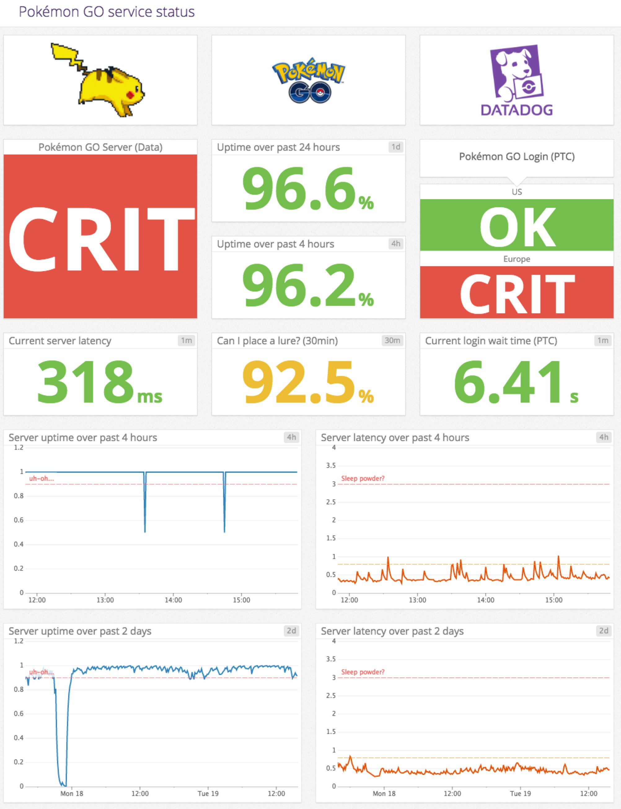 Pokemon GO service status dashboard Pokemon GO service status dashboard