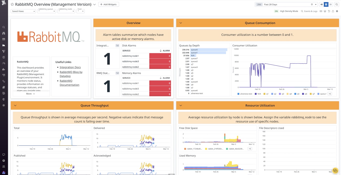 Out-of-the-box screenboard for the RabbitMQ management plugin. Out-of-the-box screenboard for the RabbitMQ management plugin.
