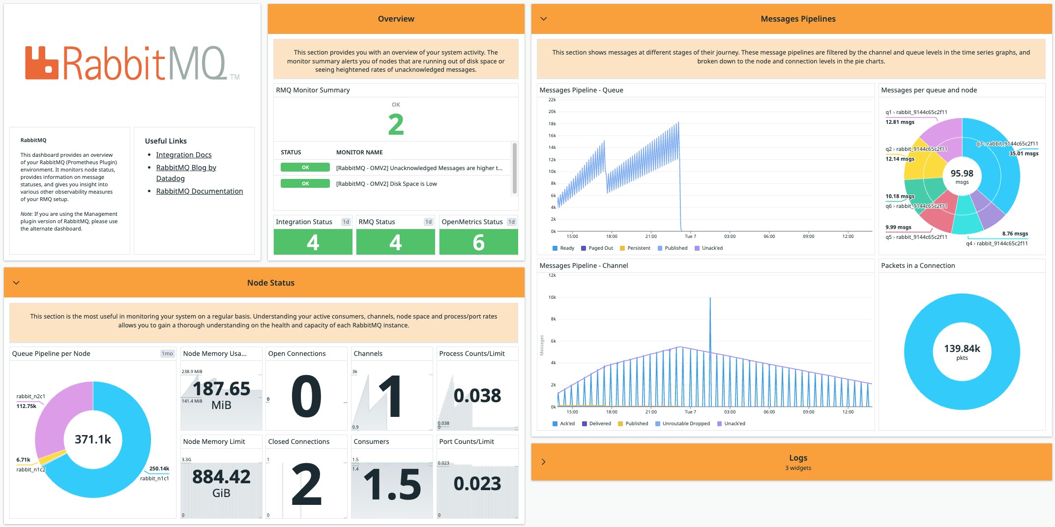 RabbitMQ Performance - Out-of-the-box screenboard for the RabbitMQ Prometheus plugin. RabbitMQ Performance - Out-of-the-box screenboard for the RabbitMQ Prometheus plugin.