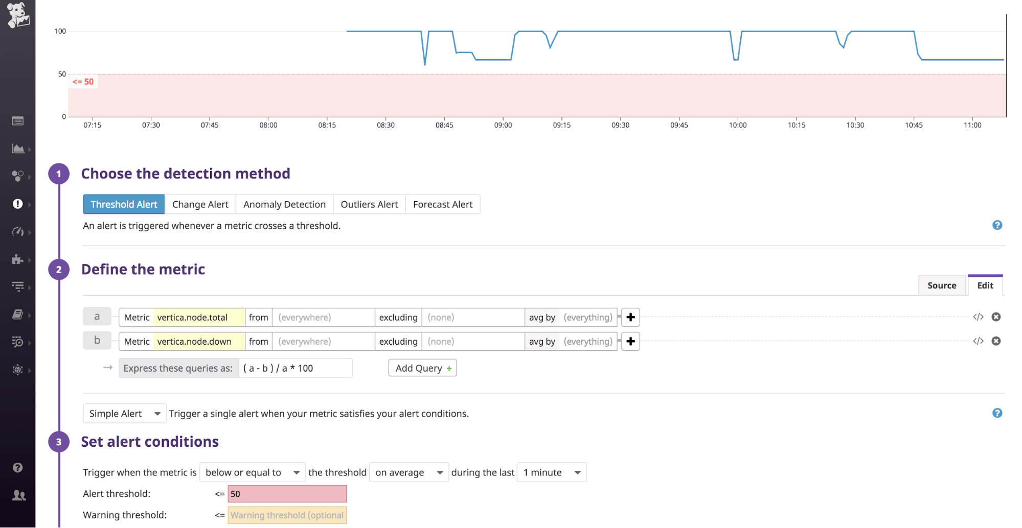 A Datadog page showing an alert definition that uses the number of available nodes divided by the total number of nodes as the metric to alert on, with an alert threshold of fifty percent. A Datadog page showing an alert definition that uses the number of available nodes divided by the total number of nodes as the metric to alert on, with an alert threshold of fifty percent.