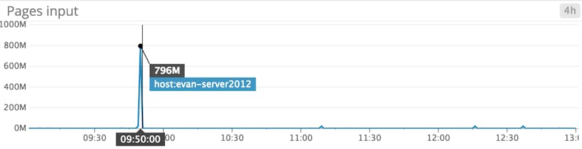 Monitoring Windows Server 2012 | Datadog