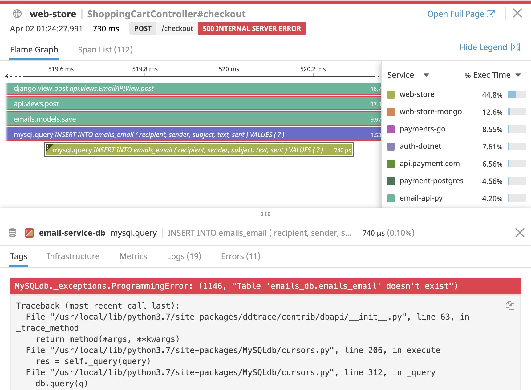 By inspecting an individual trace, we can see that a query to insert values into a table that does not exist triggered a 500 error By inspecting an individual trace, we can see that a query to insert values into a table that does not exist triggered a 500 error