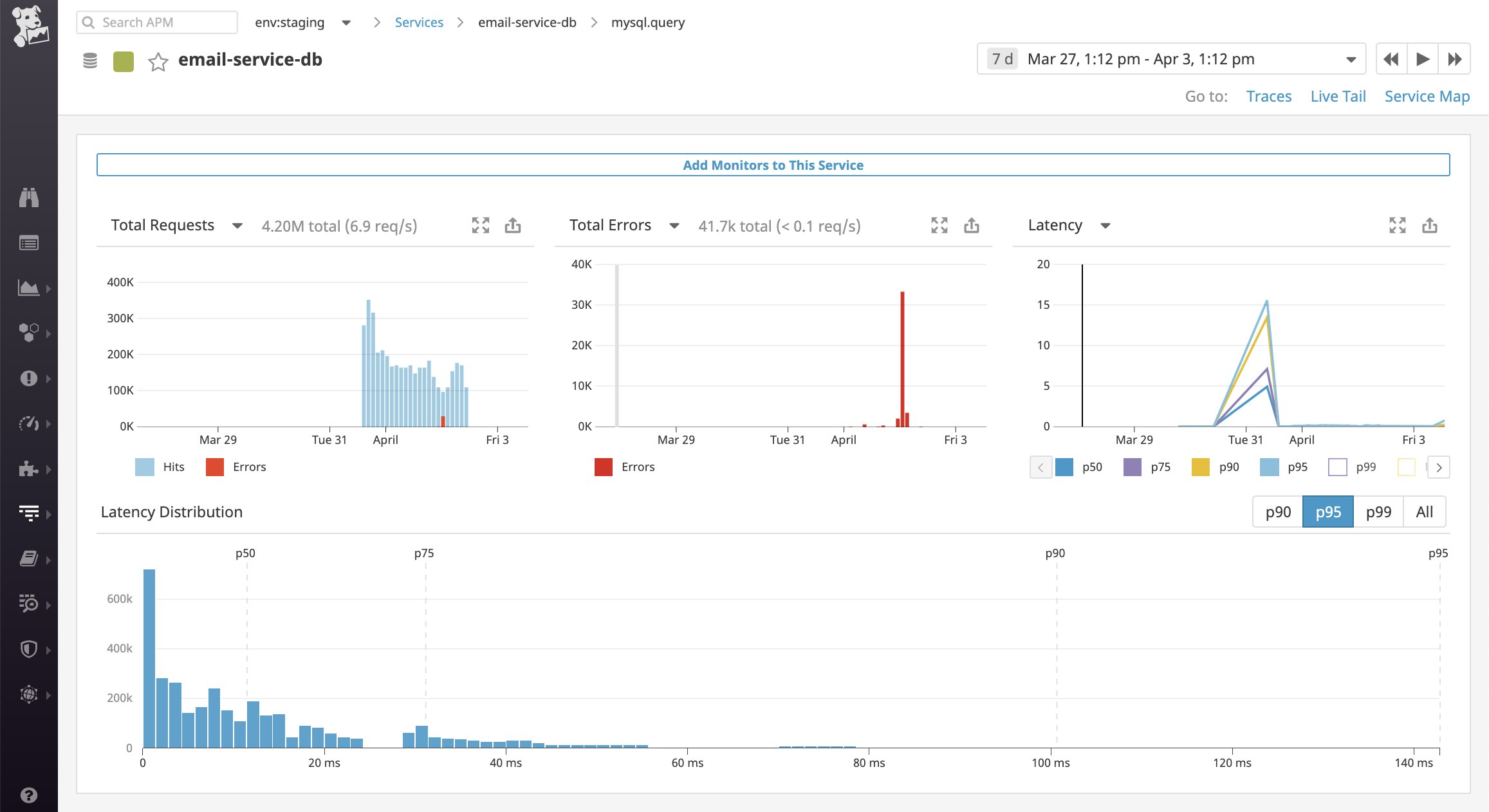 The MySQL database dashboard displays an overview of key performance statistics, such as total requests, errors, and latency. The MySQL database dashboard displays an overview of key performance statistics, such as total requests, errors, and latency.