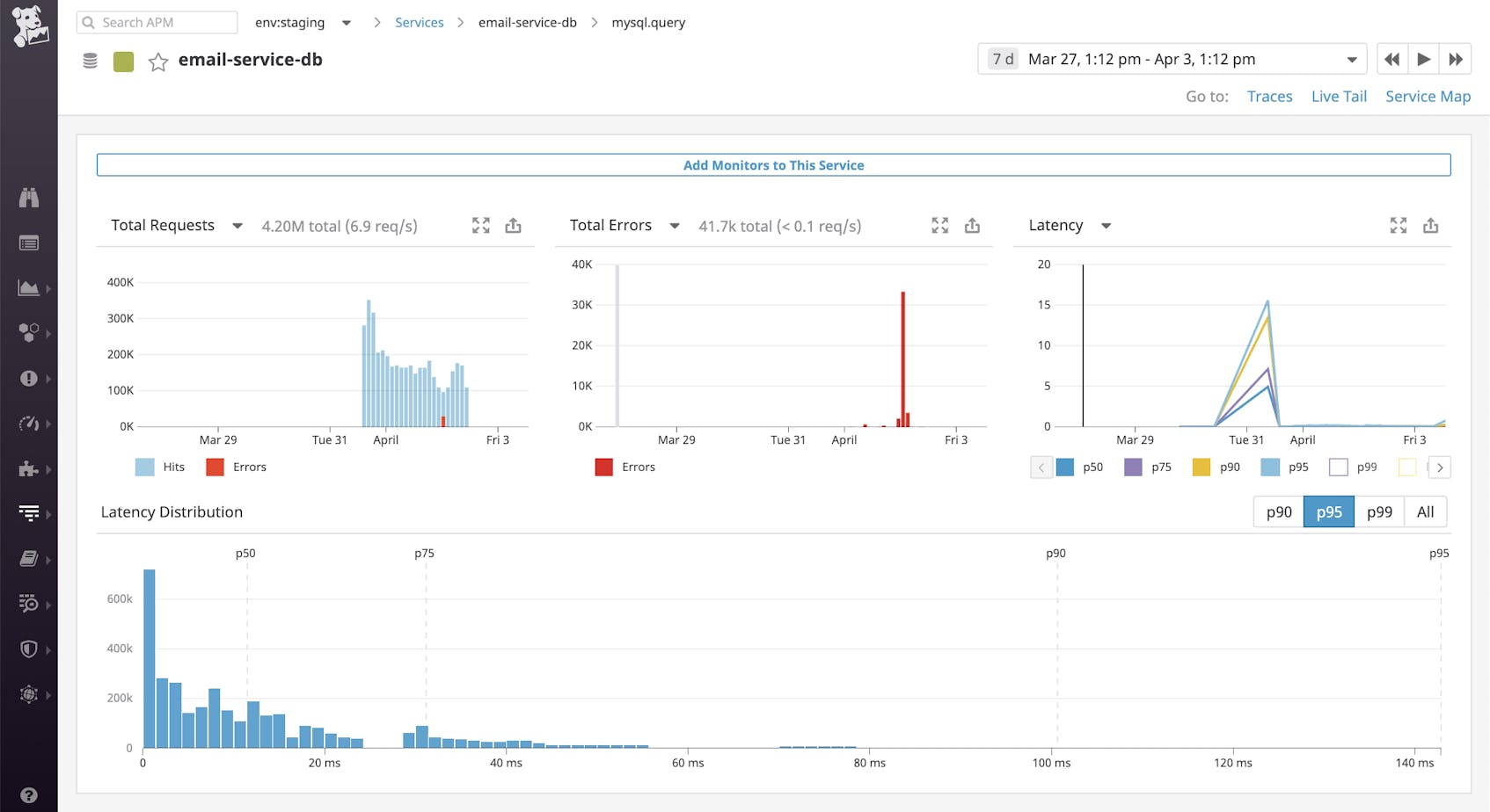 MySQL Monitoring With Datadog | Datadog