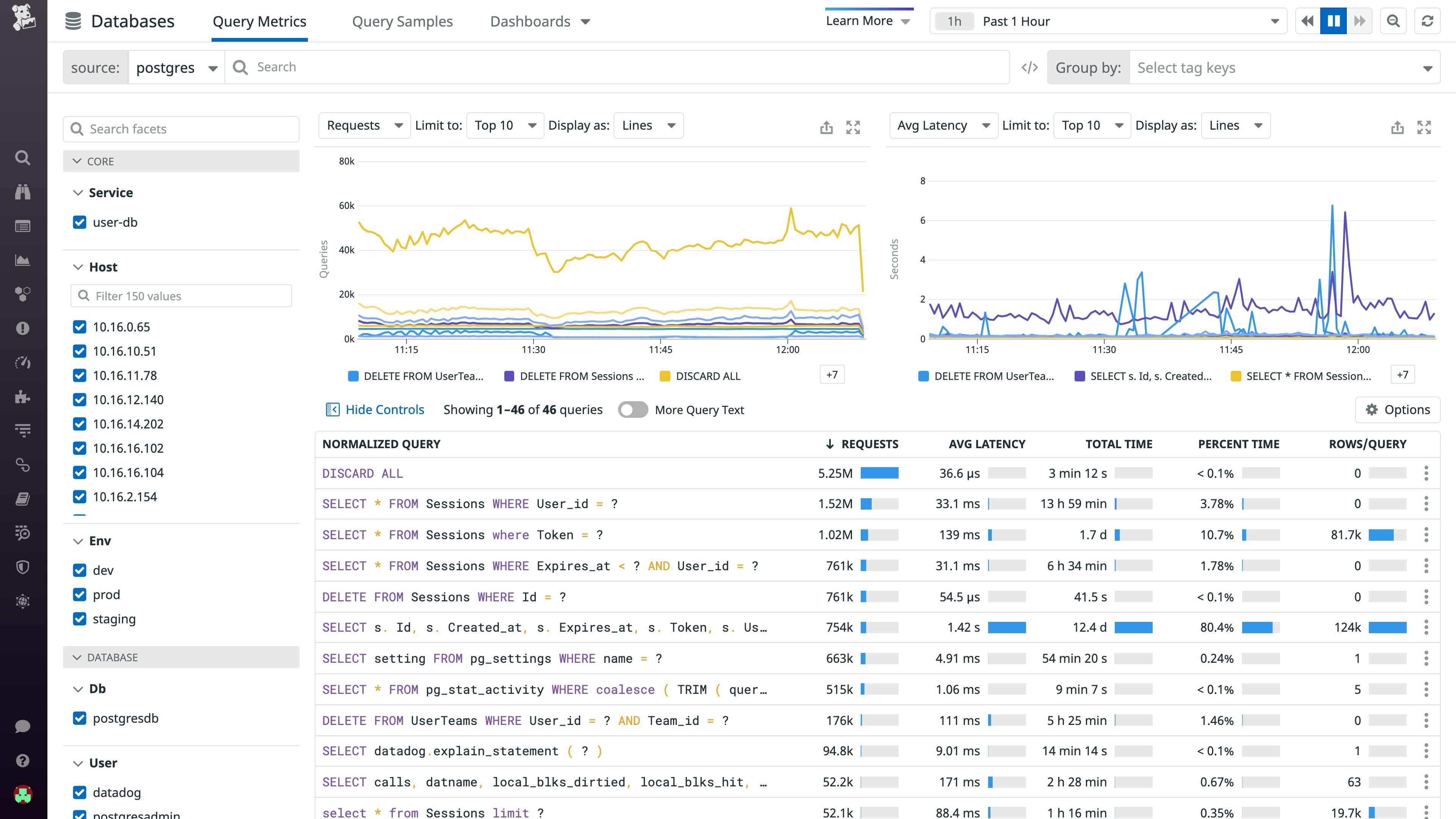 Track the performance of normalized queries in Datadog Database Monitoring Track the performance of normalized queries in Datadog Database Monitoring