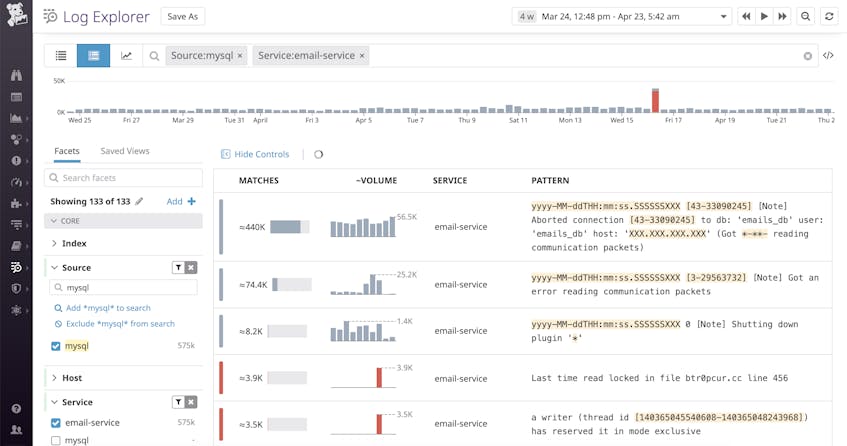 MySQL Monitoring With Datadog | Datadog