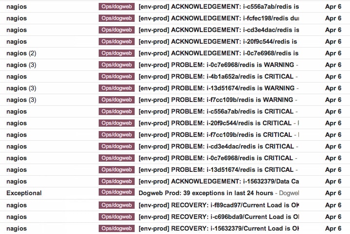 Nagios Alerts in my inbox Nagios Alerts in my inbox