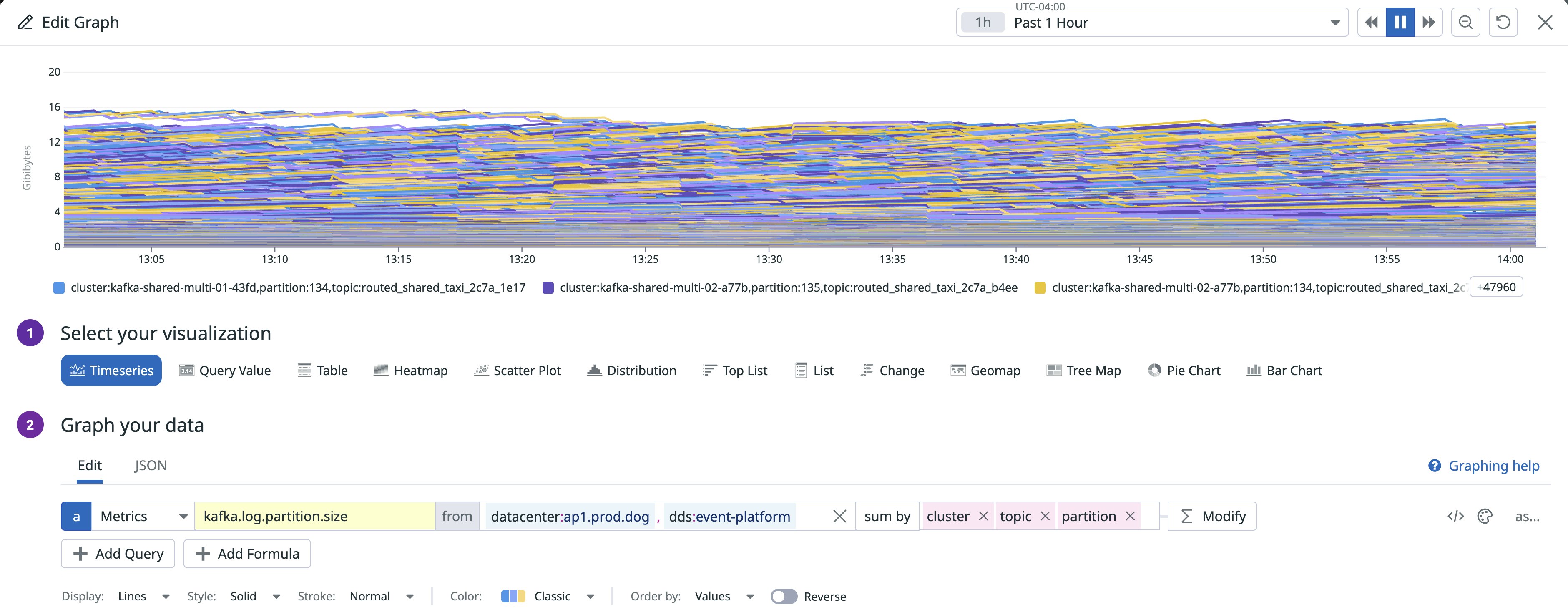 A graph showing many different timeseries. A graph showing many different timeseries.
