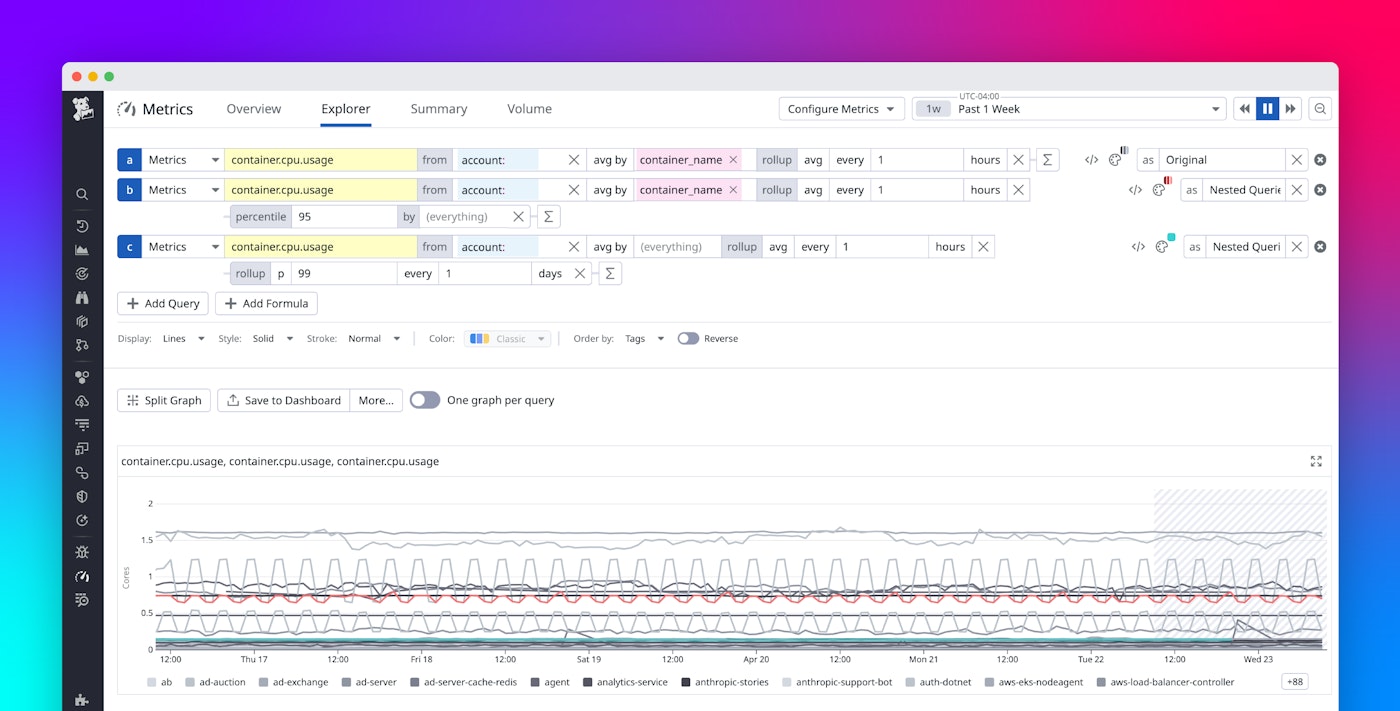Discover powerful insights with nested metric queries Discover powerful insights with nested metric queries