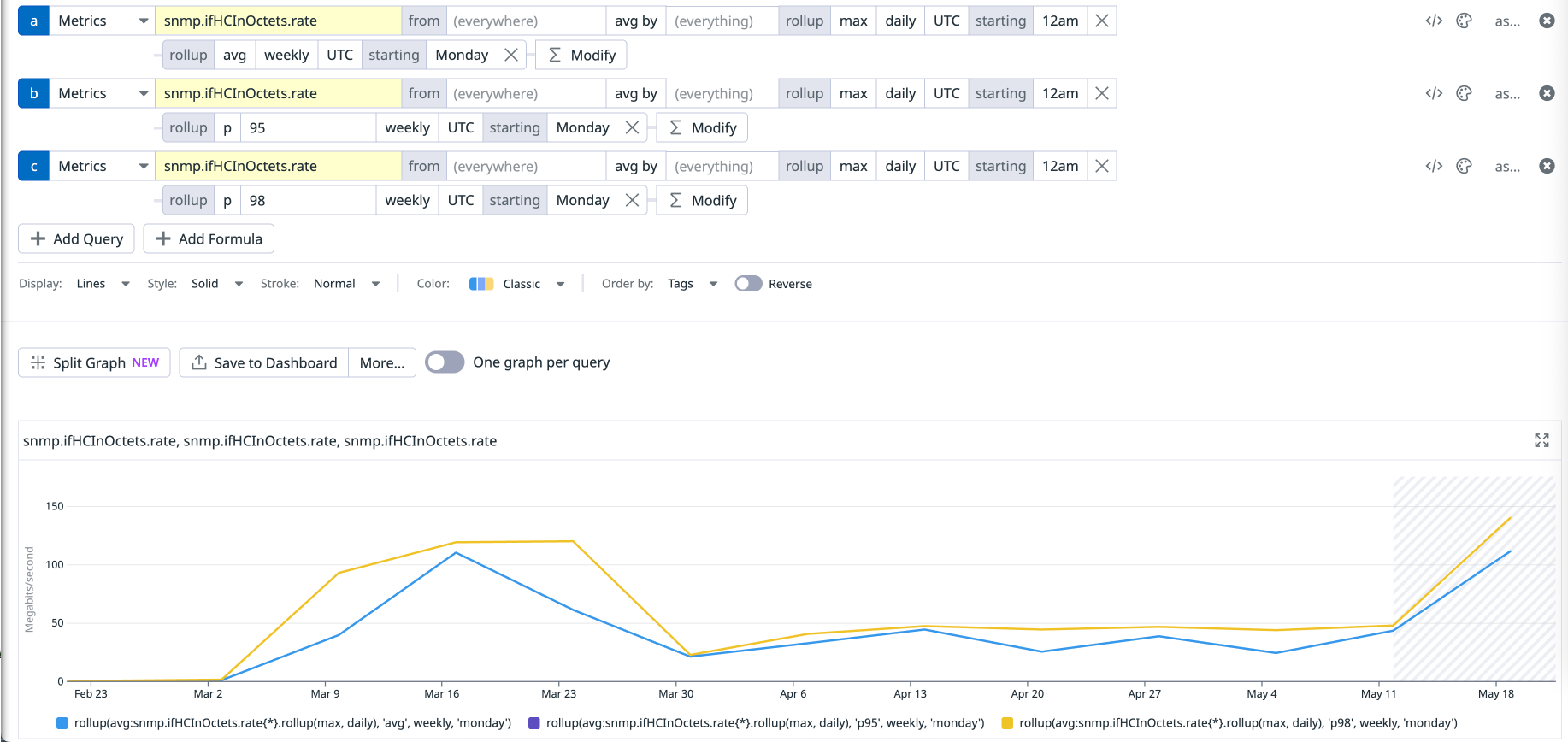 A query revealing p95 and p98 values for bandwidth utilization among SNMP devices over time. A query revealing p95 and p98 values for bandwidth utilization among SNMP devices over time.
