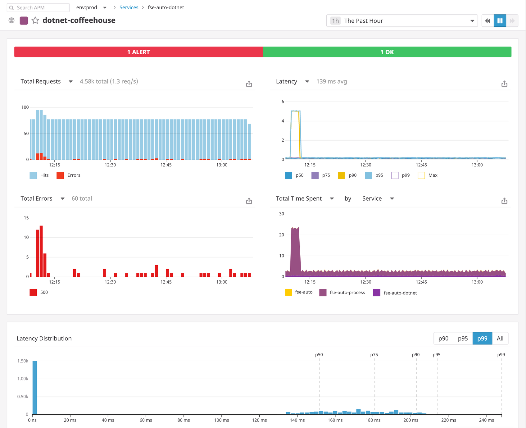 .NET Monitoring With Datadog APM and Distributed Tracing | Datadog