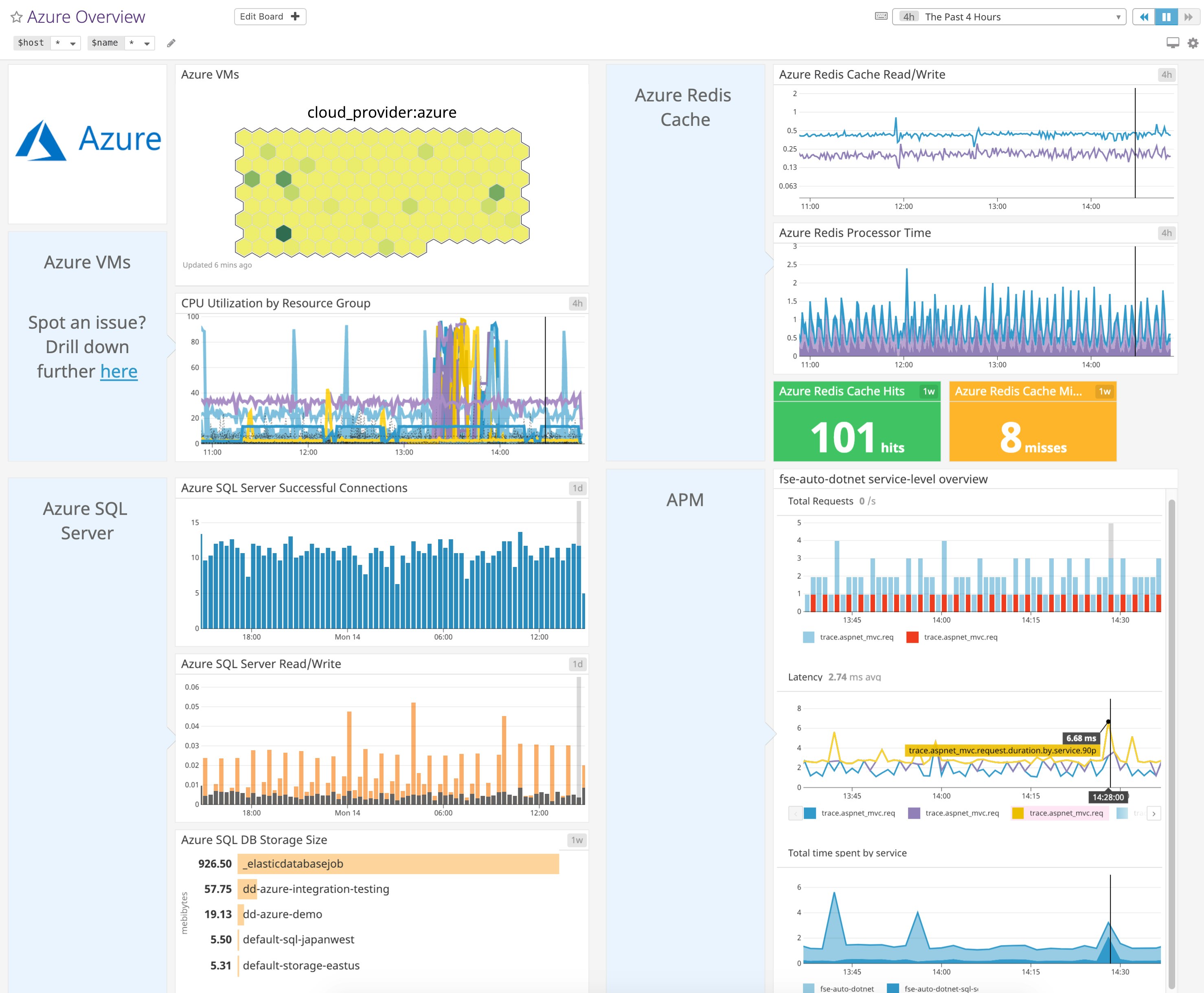 With .NET monitoring you can visualize .NET application metrics alongside data from your Azure infrastructure and cloud services With .NET monitoring you can visualize .NET application metrics alongside data from your Azure infrastructure and cloud services