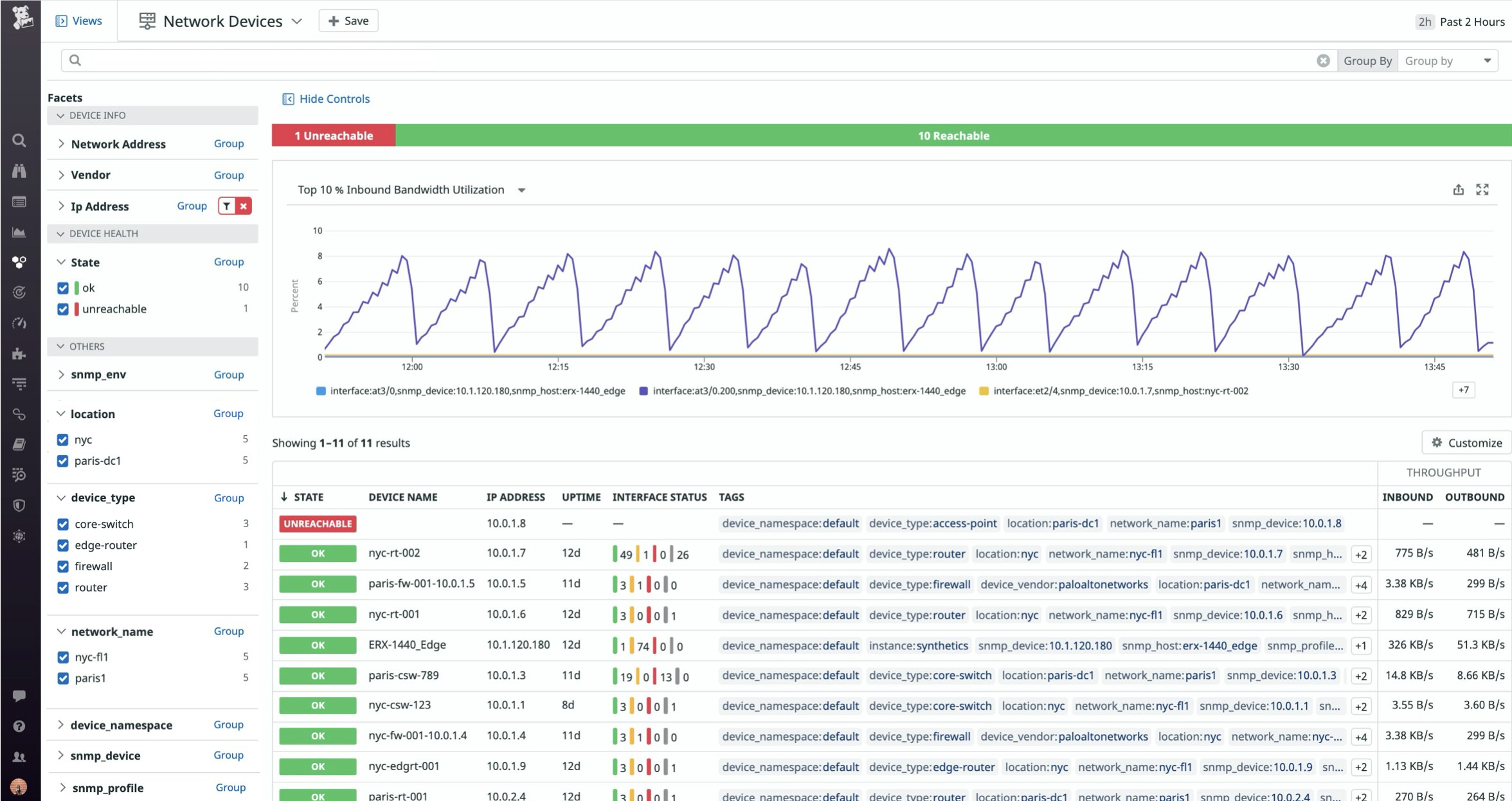 Monitor key health and performance metrics from every layer of your network hardware in a device-oriented view. Monitor key health and performance metrics from every layer of your network hardware in a device-oriented view.